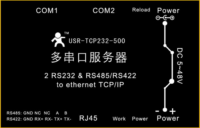 ڴڷUSR-TCP232-500