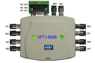 Ϻר HUBתX20HB2880