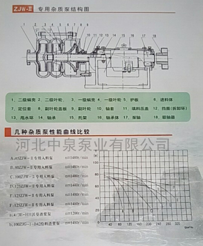 鶴úѹ˻/50ZJW65-22ѹ˻ϱ/רϱ