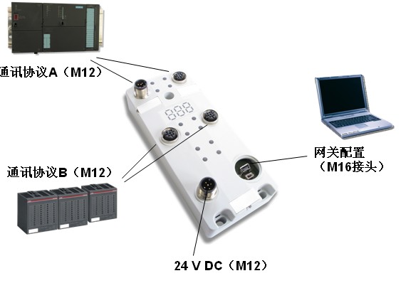 netBRICK C ߷ȼͨ
