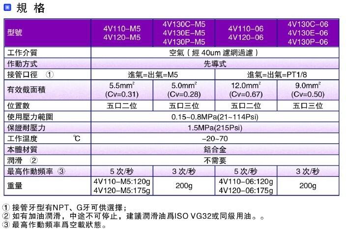 AirTac/ǵ¿͵ŷ4V130C-06-DC24V