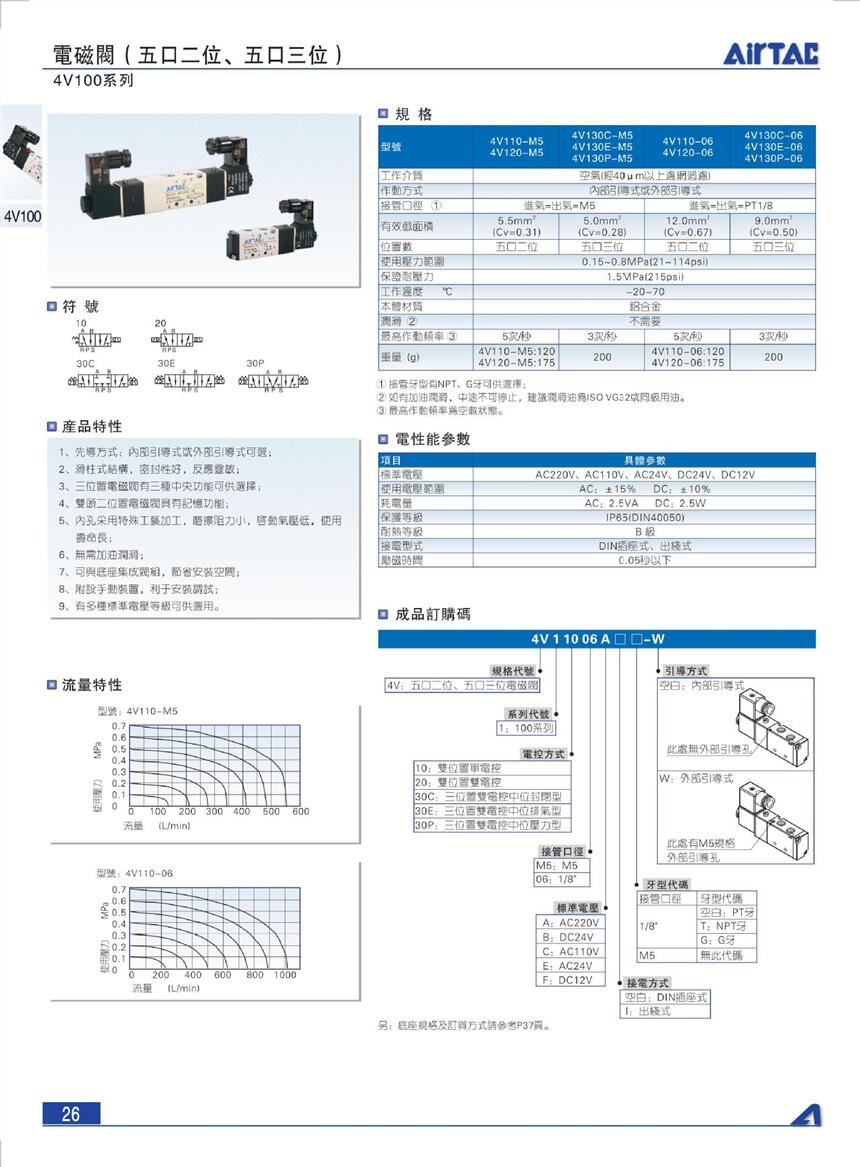 AirTac/ǵ¿͵ŷ4V110-06-B