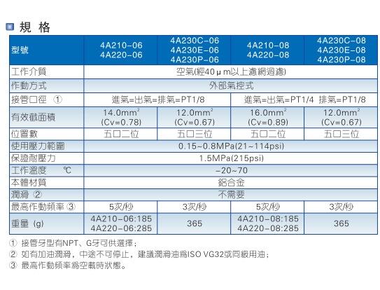 AirTac/ǵ¿4A220-06