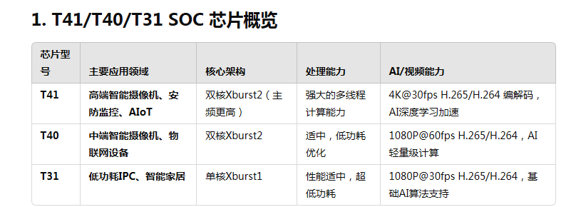 꾧΢MS1820 ƵоƬ ֧HD 1080i1080Pת ֧3ͨ10λƵģת