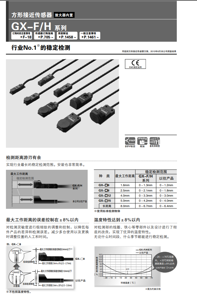 ½ӽGX-F8A GX-F12A GX-H12A GX-H8A