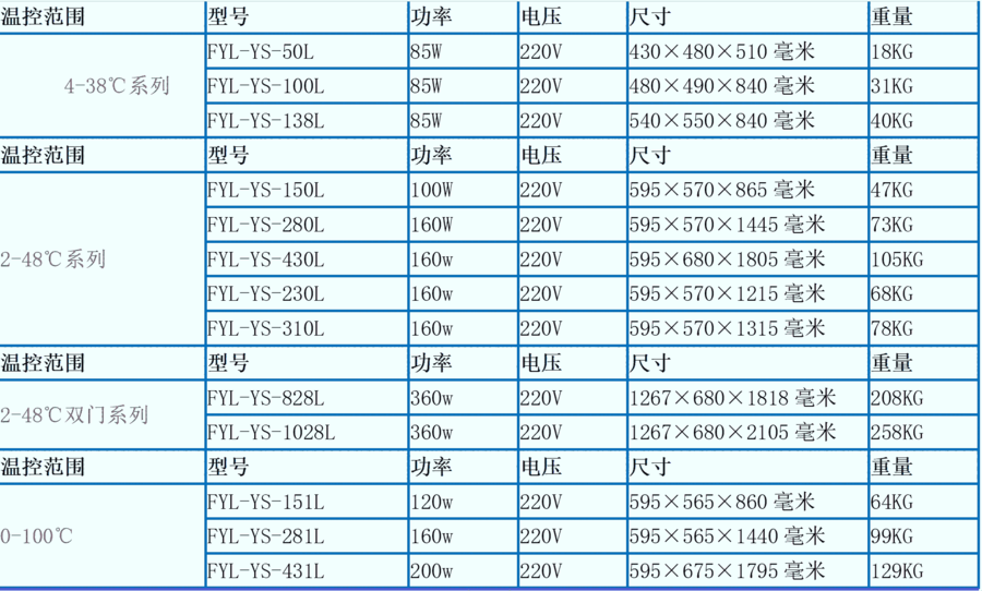 20-25泣ҩƷ