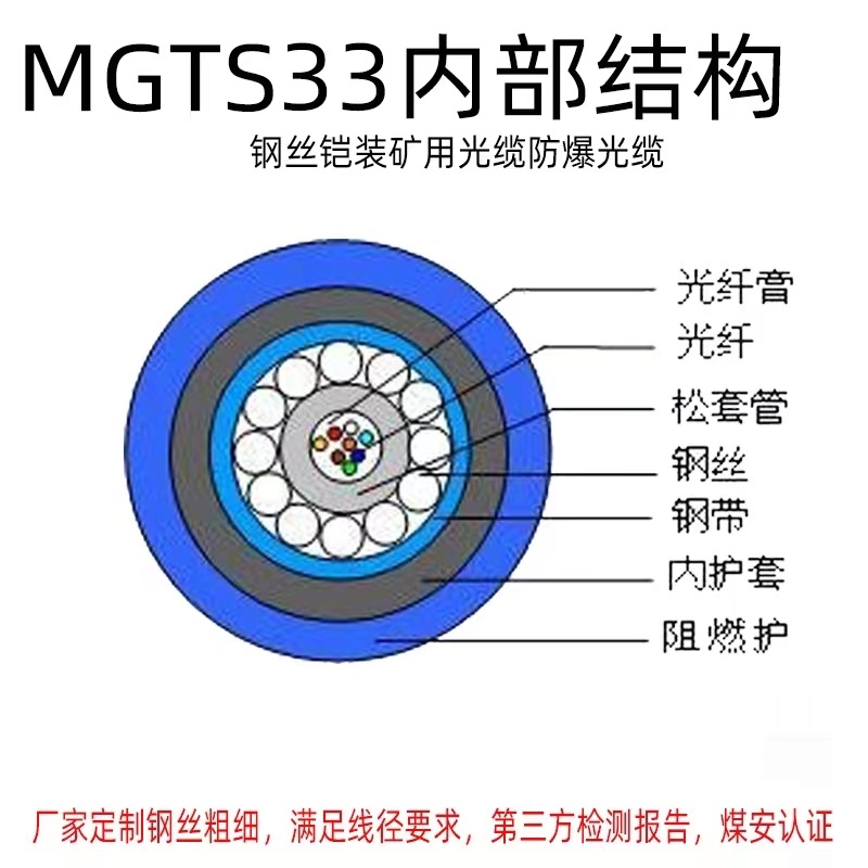 -ùMGTSV-24B