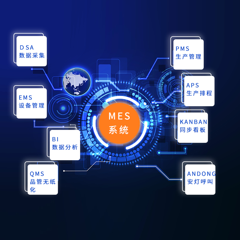  MESϵͳ ϵͳ mesϵͳ