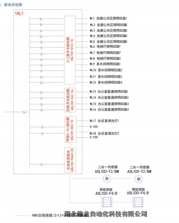 KNXKNX/EIBϵͳLY/K2410412J LY/K2810412J LY/K04