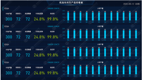 汽车配件行业MES系统3