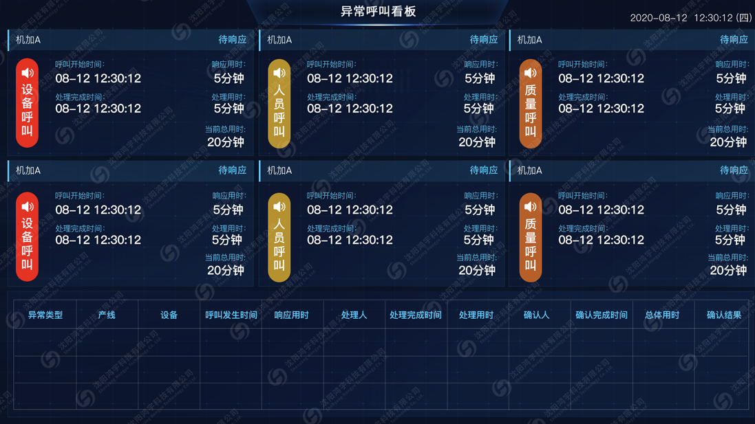 Andon安灯管理系统