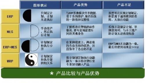 MES系统的五大功能、六大好处