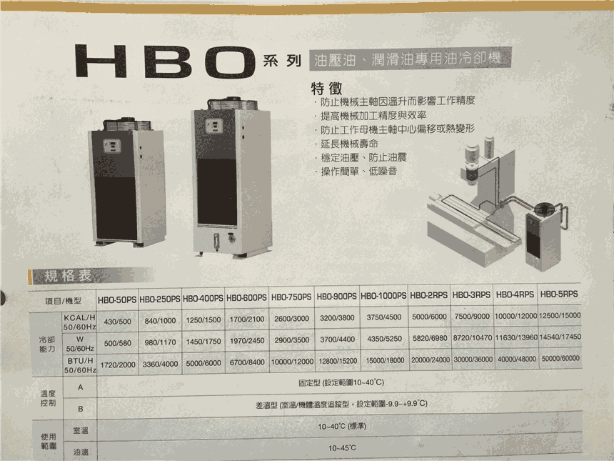 haborά
