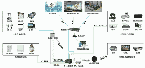 武汉迈吉克采用互动投影打造全息电子沙盘