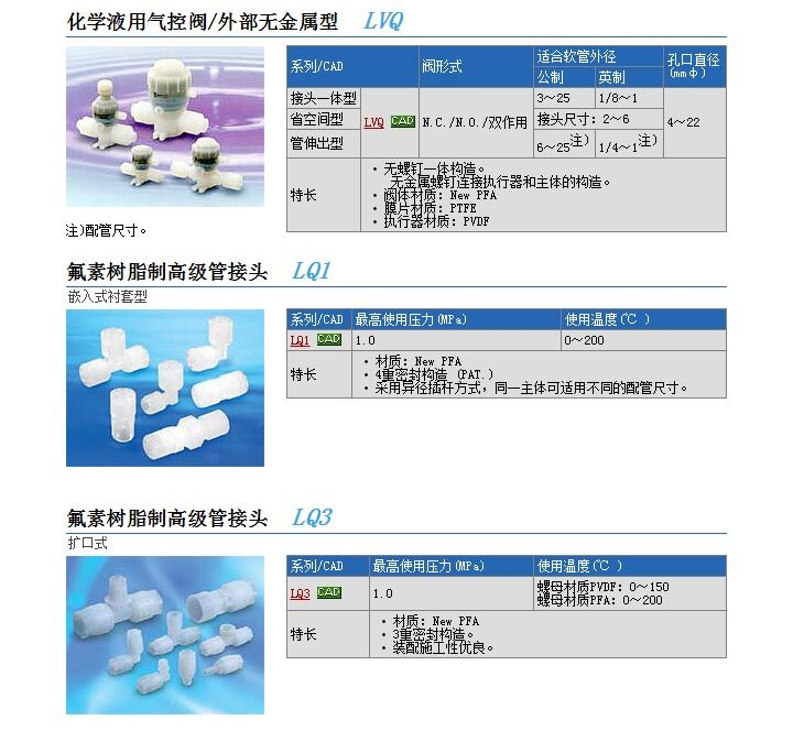 LVQ60-Z25N-9-X18ٱ