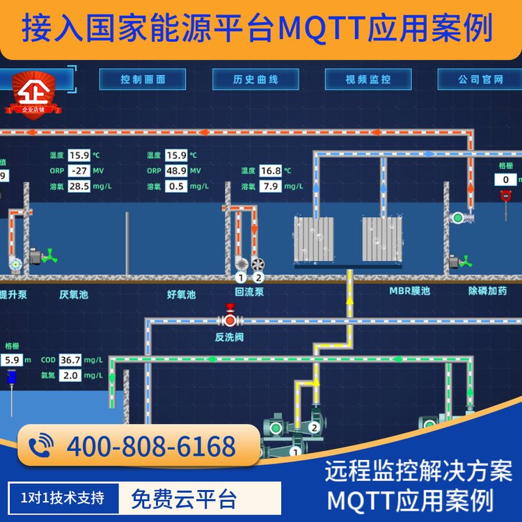 接入国家能源平台MQTT应用案例远程监控大数据解决方案PLC远程