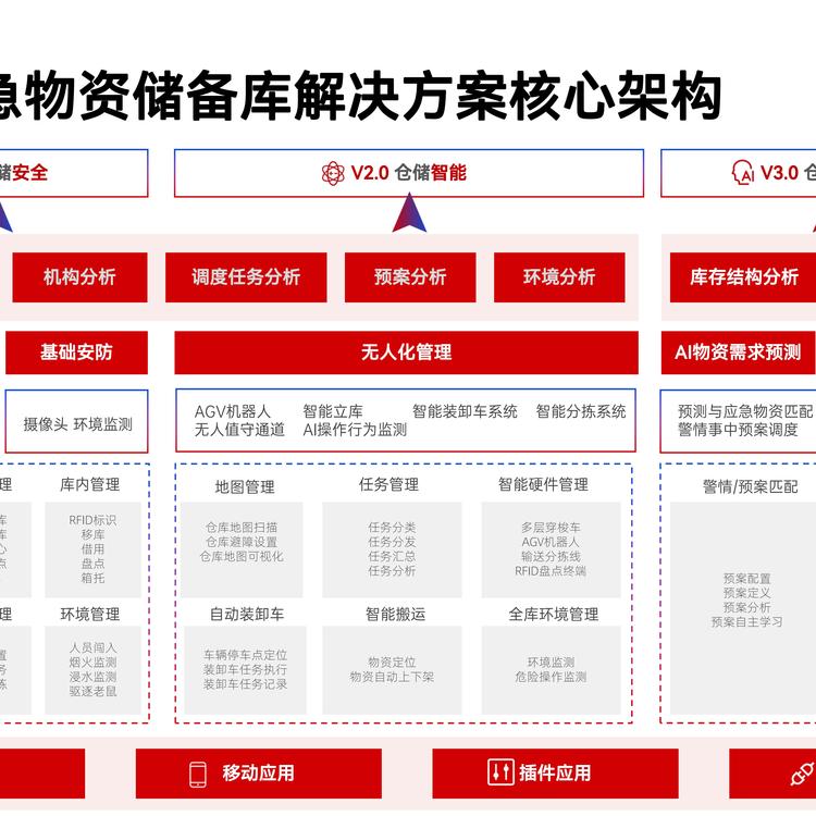凌讯应急物资储备管理案例丰富服务完善厂家供应