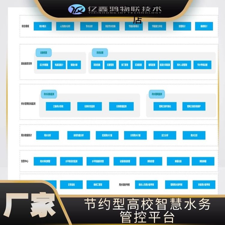 学校节水改造实施方案与智慧校园水务系统